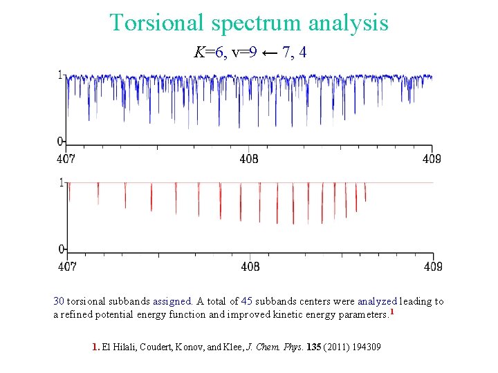 Torsional spectrum analysis K=6, v=9 ← 7, 4 30 torsional subbands assigned. A total