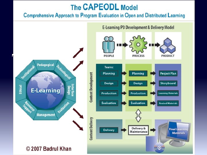 Technical and Instructional Effectiveness of Emerging Technologies in Learning 