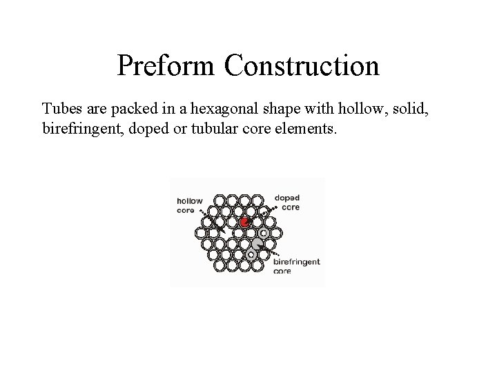 Preform Construction Tubes are packed in a hexagonal shape with hollow, solid, birefringent, doped