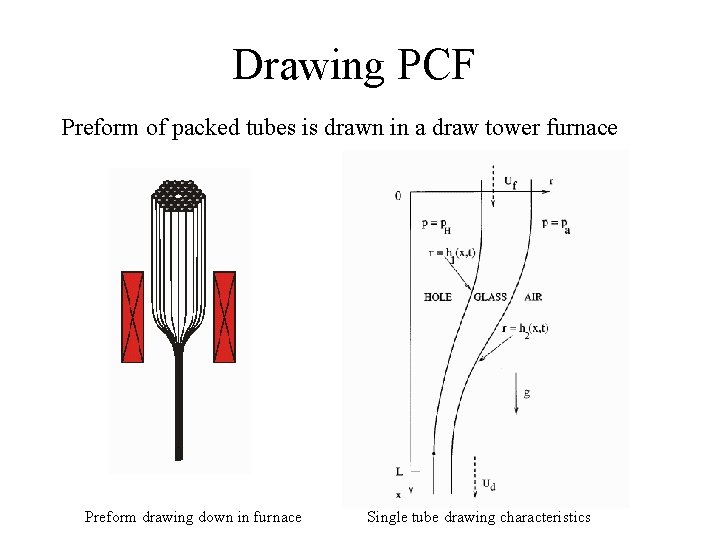 Drawing PCF Preform of packed tubes is drawn in a draw tower furnace Preform