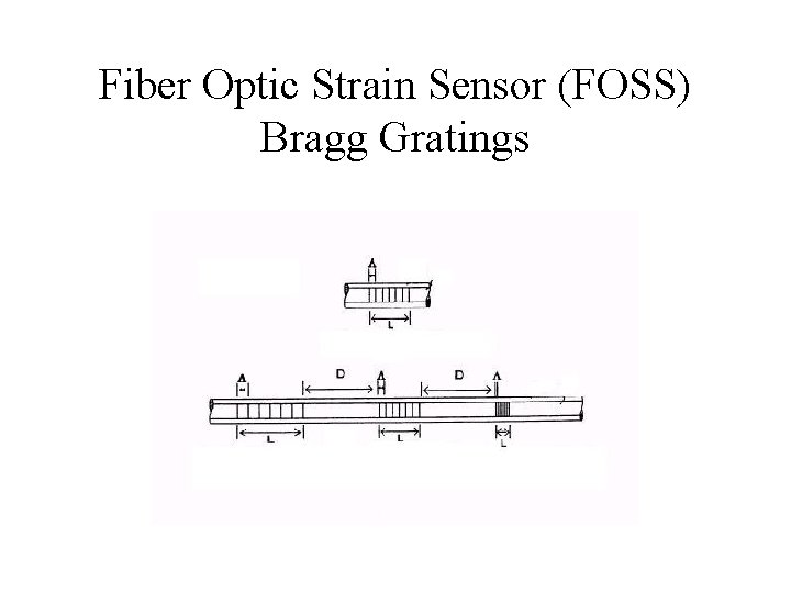 Fiber Optic Strain Sensor (FOSS) Bragg Gratings 