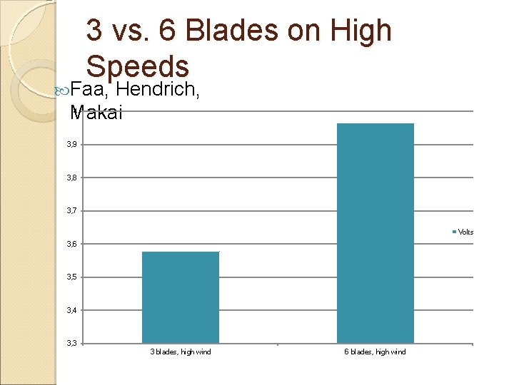 3 vs. 6 Blades on High Speeds Faa, Hendrich, Makai 4 3, 9 3,