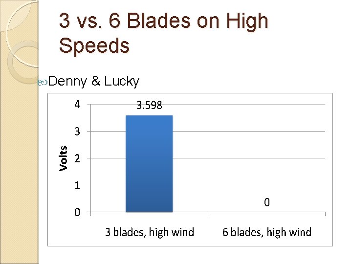 3 vs. 6 Blades on High Speeds Denny & Lucky 