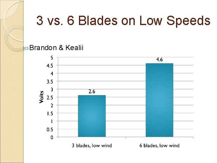 3 vs. 6 Blades on Low Speeds Brandon & Kealii 