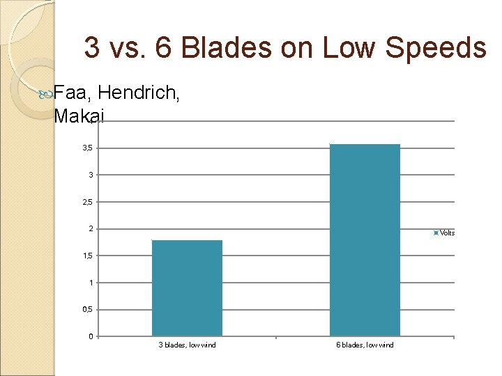 3 vs. 6 Blades on Low Speeds Faa, Hendrich, Makai 4 3, 5 3