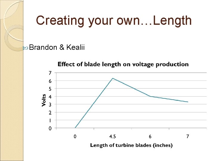 Creating your own…Length Brandon & Kealii 