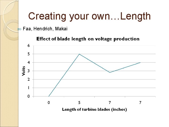 Creating your own…Length Faa, Hendrich, Makai 