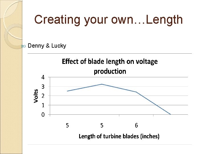 Creating your own…Length Denny & Lucky 