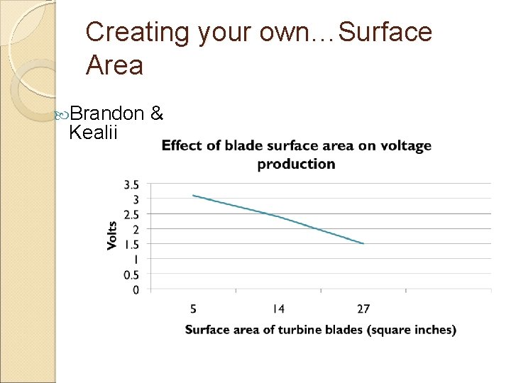 Creating your own…Surface Area Brandon Kealii & 