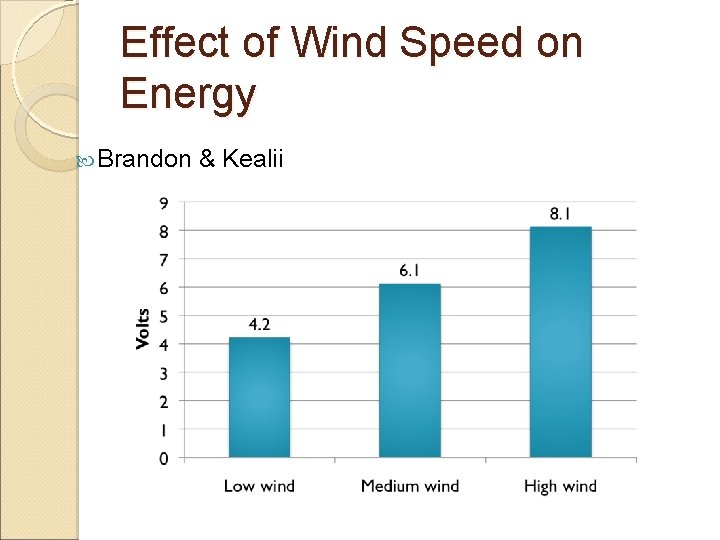 Effect of Wind Speed on Energy Brandon & Kealii 