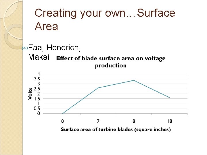 Creating your own…Surface Area Faa, Hendrich, Makai 