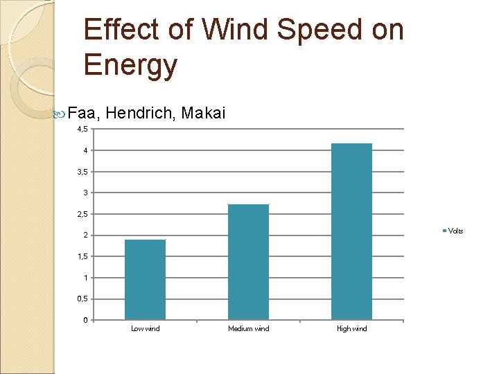 Effect of Wind Speed on Energy Faa, Hendrich, Makai 4, 5 4 3, 5