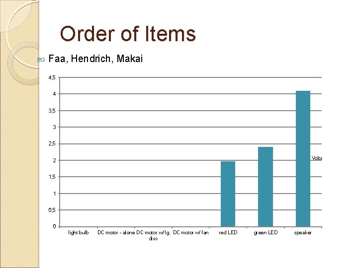Order of Items Faa, Hendrich, Makai 4, 5 4 3, 5 3 2, 5