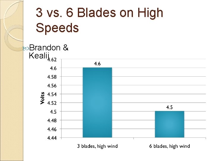 3 vs. 6 Blades on High Speeds Brandon Kealii & 