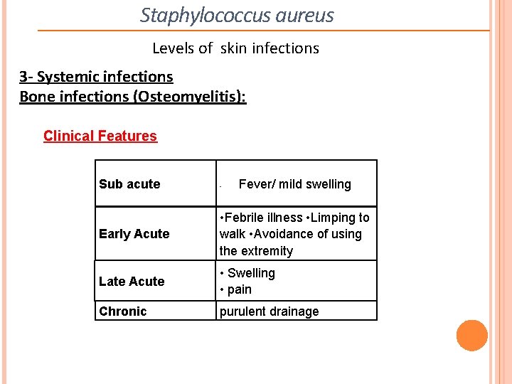 Staphylococcus aureus Levels of skin infections 3 - Systemic infections Bone infections (Osteomyelitis): Clinical
