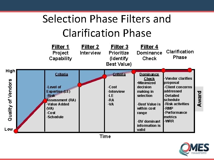 Selection Phase Filters and Clarification Phase Filter 2 Filter 3 Project Capability Interview Prioritize