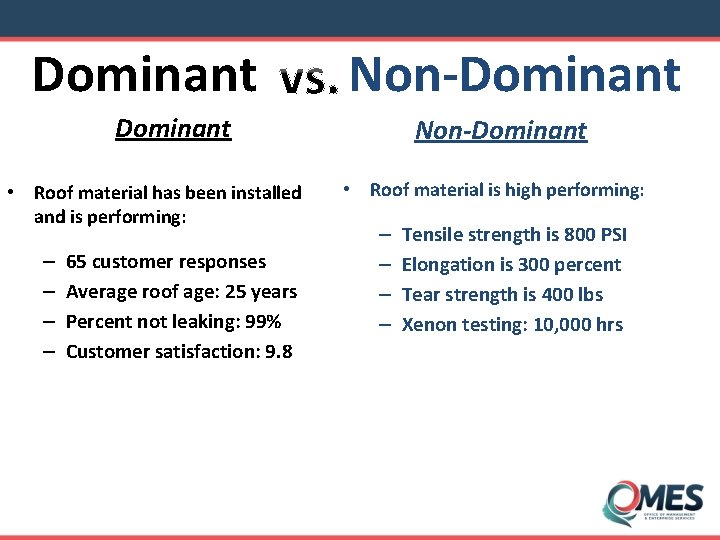 Dominant Non-Dominant • Roof material has been installed and is performing: – – 65