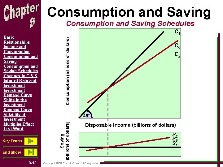 Consumption and Saving Schedules Key Terms End Show 8 -12 Consumption (billions of dollars) Consumption and Saving Schedules Key Terms End Show 8 -12 Consumption (billions of dollars)