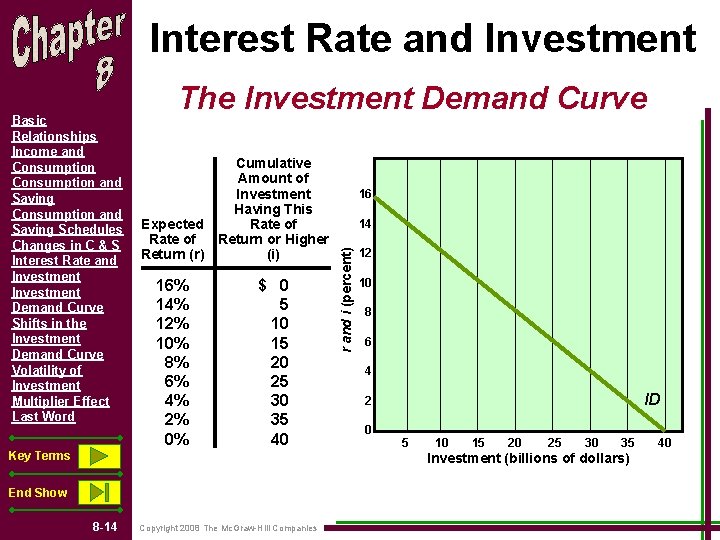 Interest Rate and Investment Cumulative Amount of Investment Having This Rate of Expected Return Interest Rate and Investment Cumulative Amount of Investment Having This Rate of Expected Return