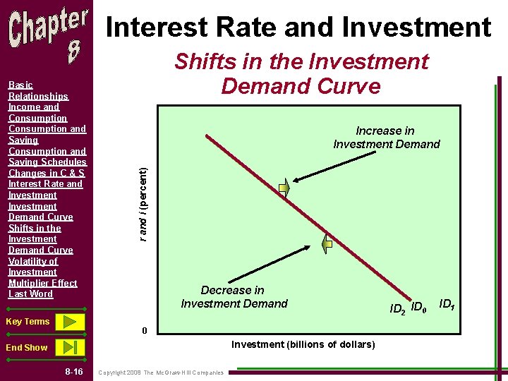 Interest Rate and Investment Key Terms Increase in Investment Demand r and i (percent) Interest Rate and Investment Key Terms Increase in Investment Demand r and i (percent)