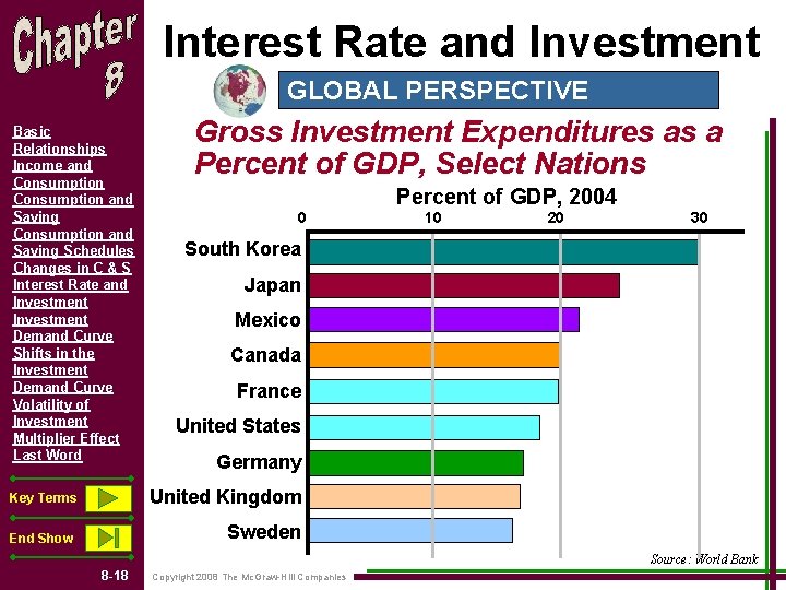 Interest Rate and Investment GLOBAL PERSPECTIVE Basic Relationships Income and Consumption and Saving Schedules Interest Rate and Investment GLOBAL PERSPECTIVE Basic Relationships Income and Consumption and Saving Schedules