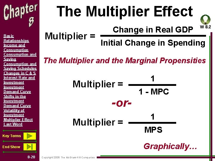 The Multiplier Effect Basic Relationships Income and Consumption and Saving Schedules Changes in C The Multiplier Effect Basic Relationships Income and Consumption and Saving Schedules Changes in C