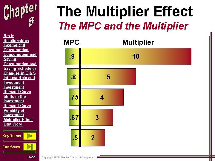 The Multiplier Effect The MPC and the Multiplier Basic Relationships Income and Consumption and The Multiplier Effect The MPC and the Multiplier Basic Relationships Income and Consumption and