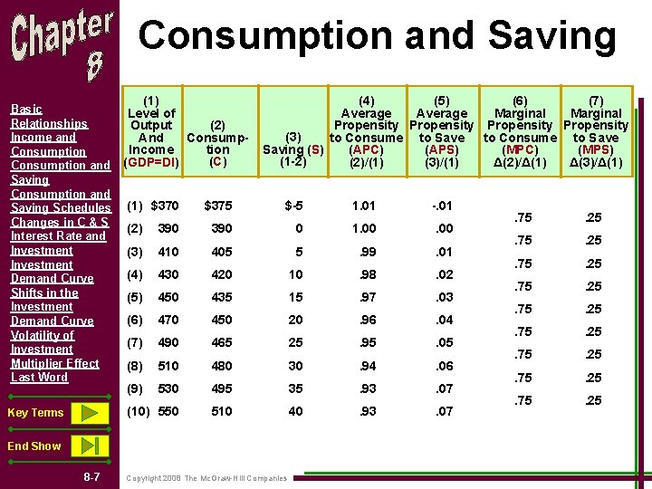 Consumption and Saving Basic Relationships Income and Consumption and Saving Schedules Changes in C Consumption and Saving Basic Relationships Income and Consumption and Saving Schedules Changes in C