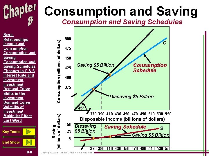 Consumption and Saving Key Terms End Show 8 -8 500 C 475 450 425 Consumption and Saving Key Terms End Show 8 -8 500 C 475 450 425