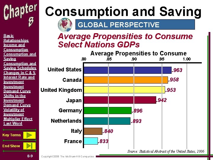 Consumption and Saving GLOBAL PERSPECTIVE Basic Relationships Income and Consumption and Saving Schedules Changes Consumption and Saving GLOBAL PERSPECTIVE Basic Relationships Income and Consumption and Saving Schedules Changes