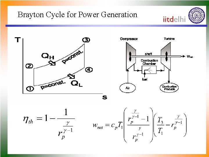 Brayton Cycle for Power Generation 