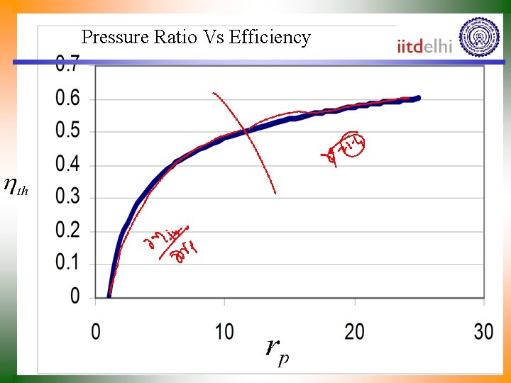 Pressure Ratio Vs Efficiency 