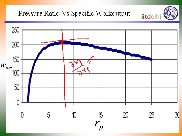 Pressure Ratio Vs Specific Workoutput 