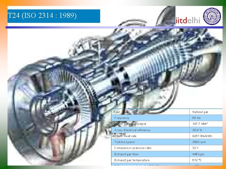 GT 24 (ISO 2314 : 1989) Fuel Natural gas Frequency 60 Hz Gross Electrical