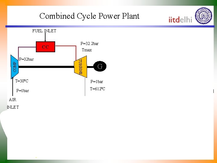 Combined Cycle Power Plant FUEL INLET P=32. 2 bar Tmax CC COMP TURBINE P=32