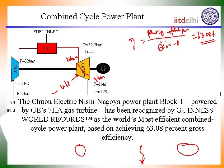 Combined Cycle Power Plant FUEL INLET P=32. 2 bar Tmax CC COMP TURBINE P=32