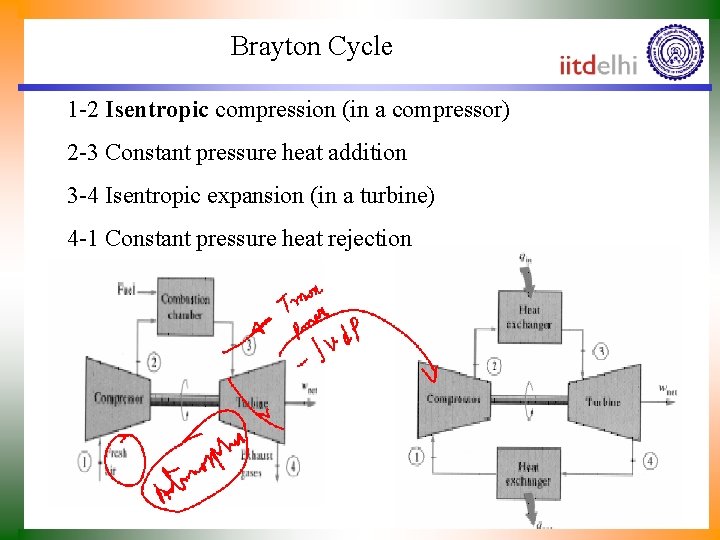 Brayton Cycle 1 -2 Isentropic compression (in a compressor) 2 -3 Constant pressure heat