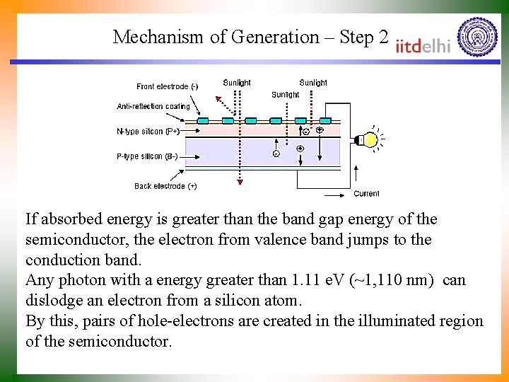 Mechanism of Generation – Step 2 If absorbed energy is greater than the band