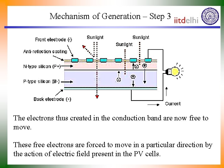Mechanism of Generation – Step 3 The electrons thus created in the conduction band