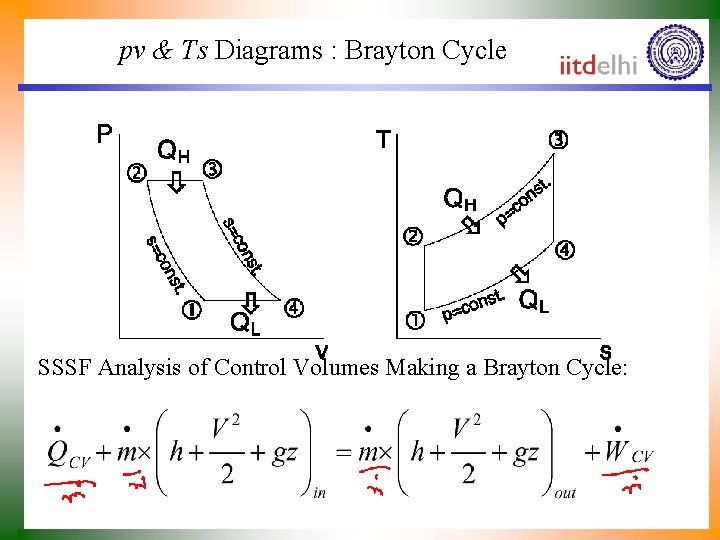 pv & Ts Diagrams : Brayton Cycle SSSF Analysis of Control Volumes Making a