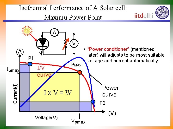 Isothermal Performance of A Solar cell: Maximu Power Point A P V (A) P