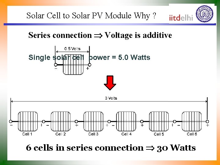 Solar Cell to Solar PV Module Why ? Series connection Voltage is additive Single