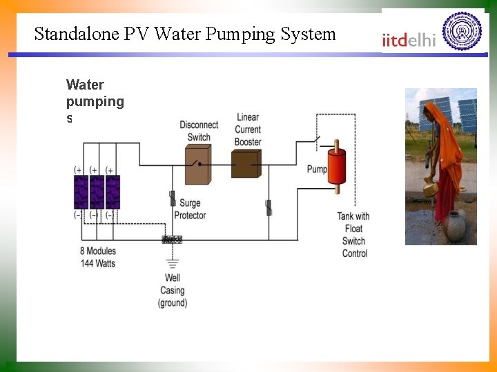 Standalone PV Water Pumping System Water pumping system 