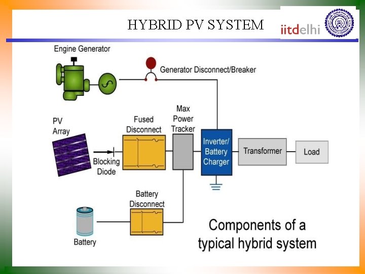HYBRID PV SYSTEM 
