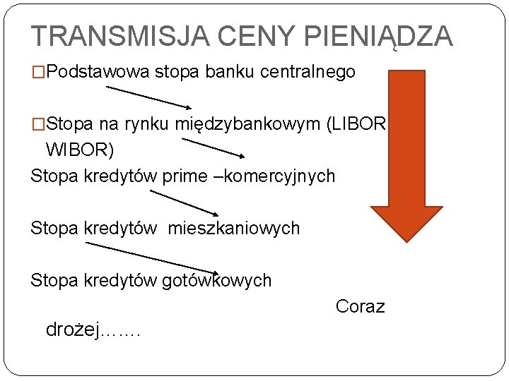 TRANSMISJA CENY PIENIĄDZA �Podstawowa stopa banku centralnego �Stopa na rynku międzybankowym (LIBOR, WIBOR) Stopa TRANSMISJA CENY PIENIĄDZA �Podstawowa stopa banku centralnego �Stopa na rynku międzybankowym (LIBOR, WIBOR) Stopa