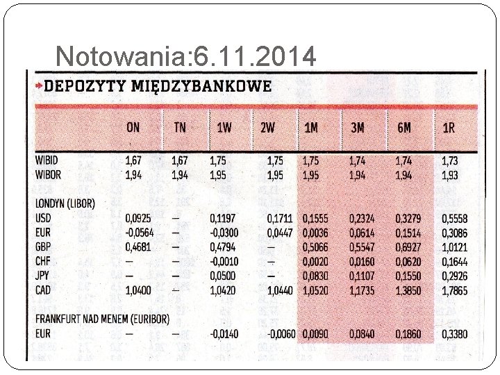 Notowania: 6. 11. 2014 Notowania: 6. 11. 2014