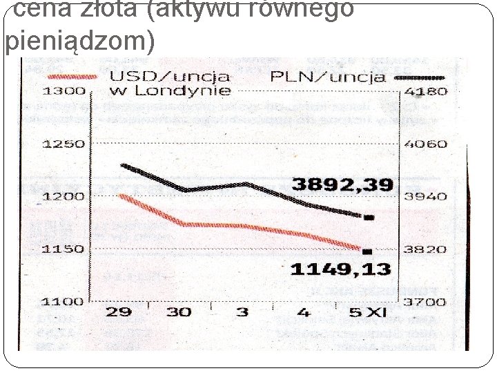 cena złota (aktywu równego pieniądzom) cena złota (aktywu równego pieniądzom)