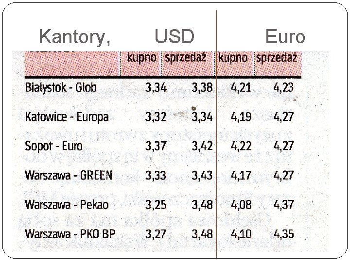 Kantory, USD Euro Kantory, USD Euro