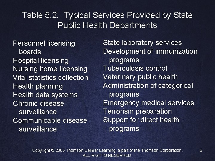 Table 5. 2. Typical Services Provided by State Public Health Departments Personnel licensing boards