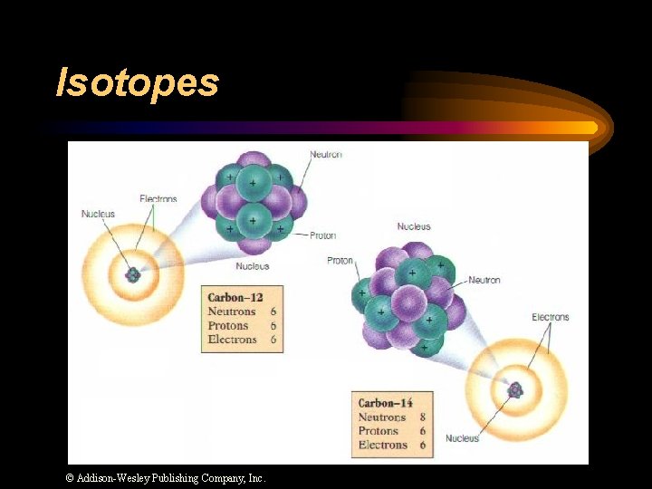Isotopes © Addison-Wesley Publishing Company, Inc.  Isotopes © Addison-Wesley Publishing Company, Inc.